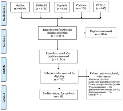 Use of Patient-Reported Experience Measures in Pediatric Care: A Systematic Review